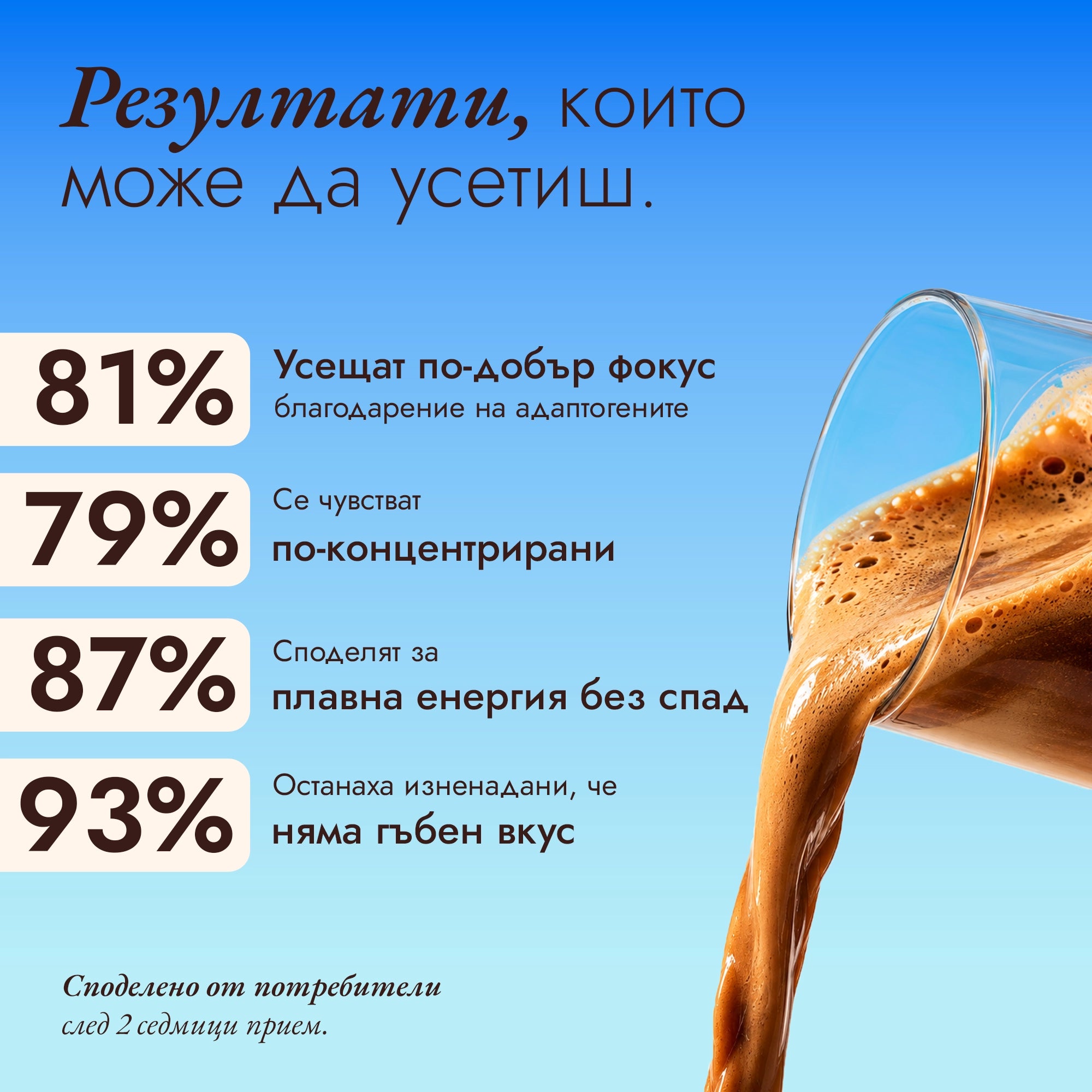 boom brain coffee резултати