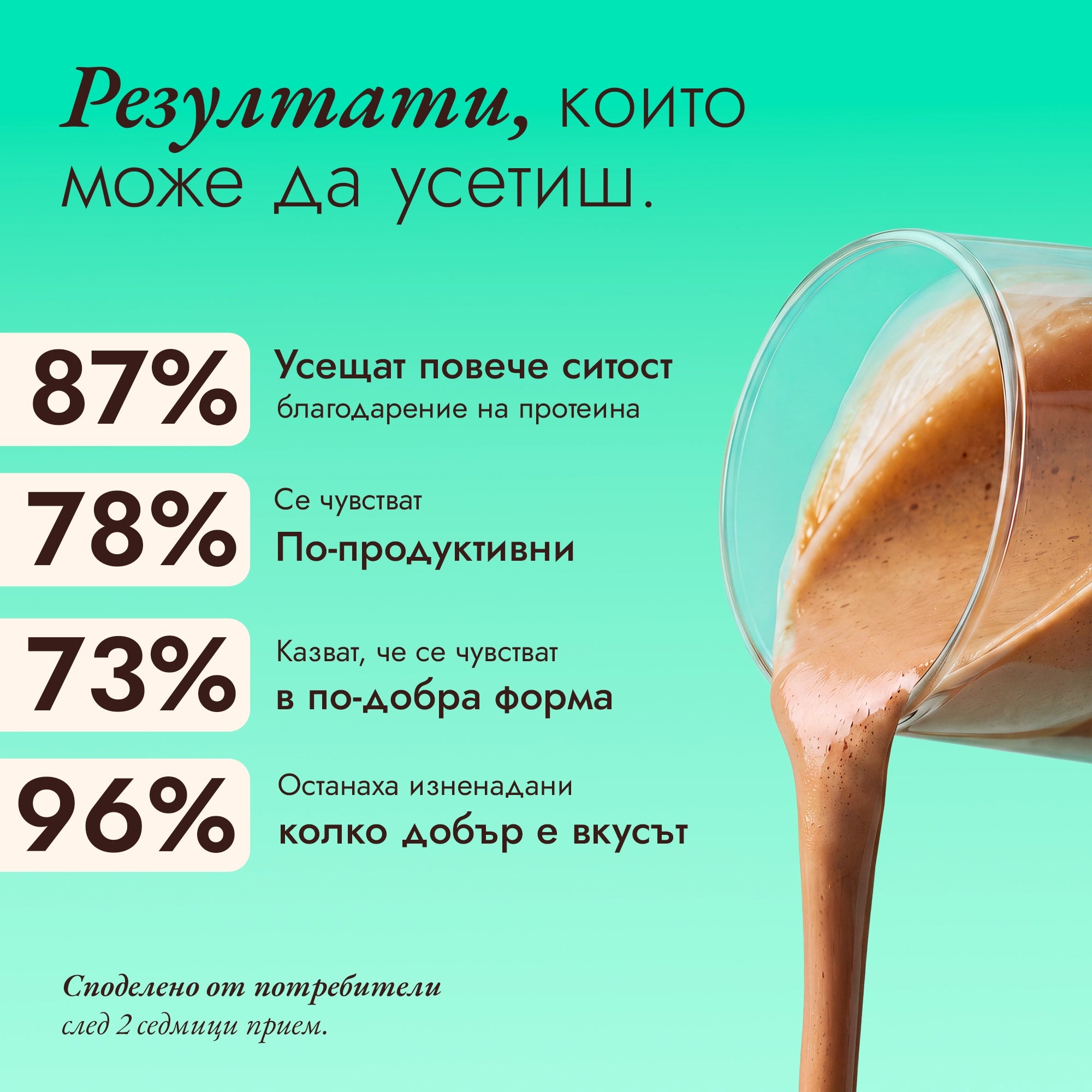 Протеиново кафе - Лешник статистика