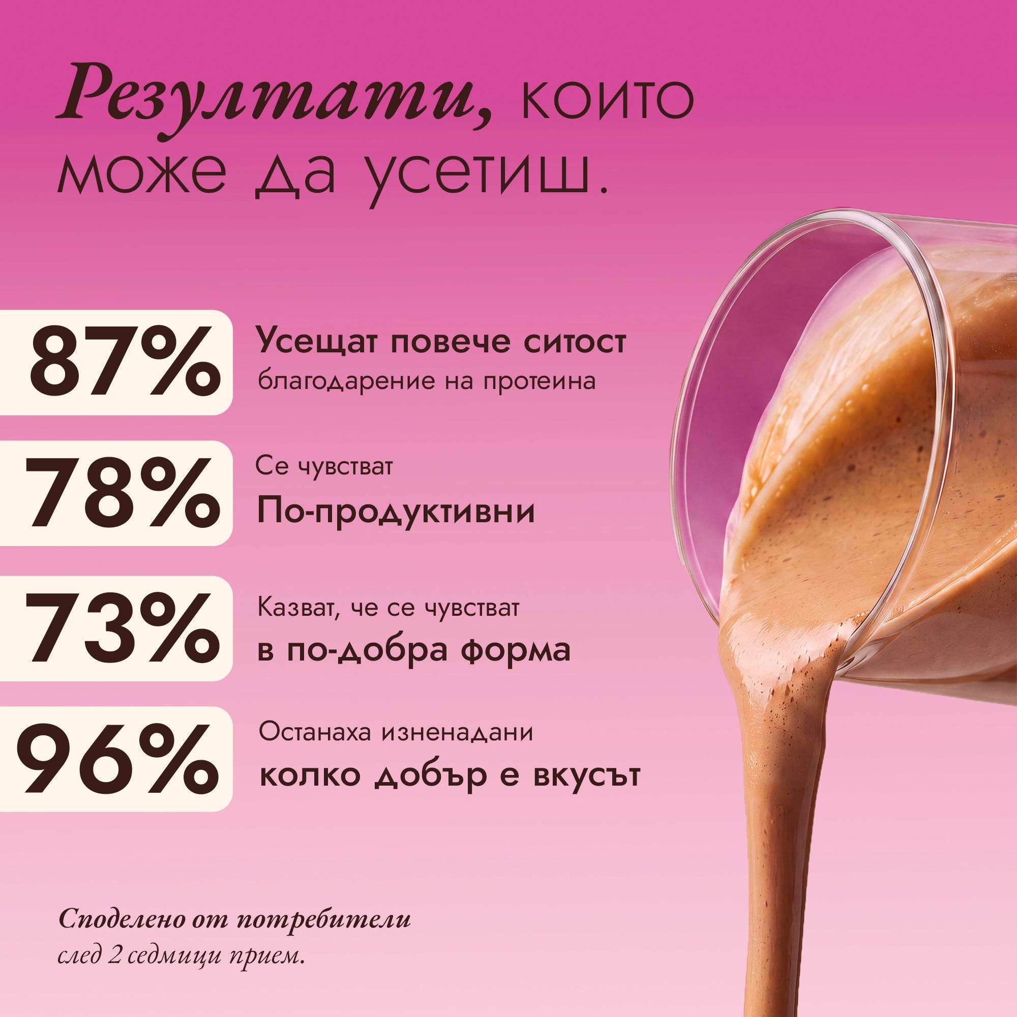 Cafea proteică - statistici despre zmeură