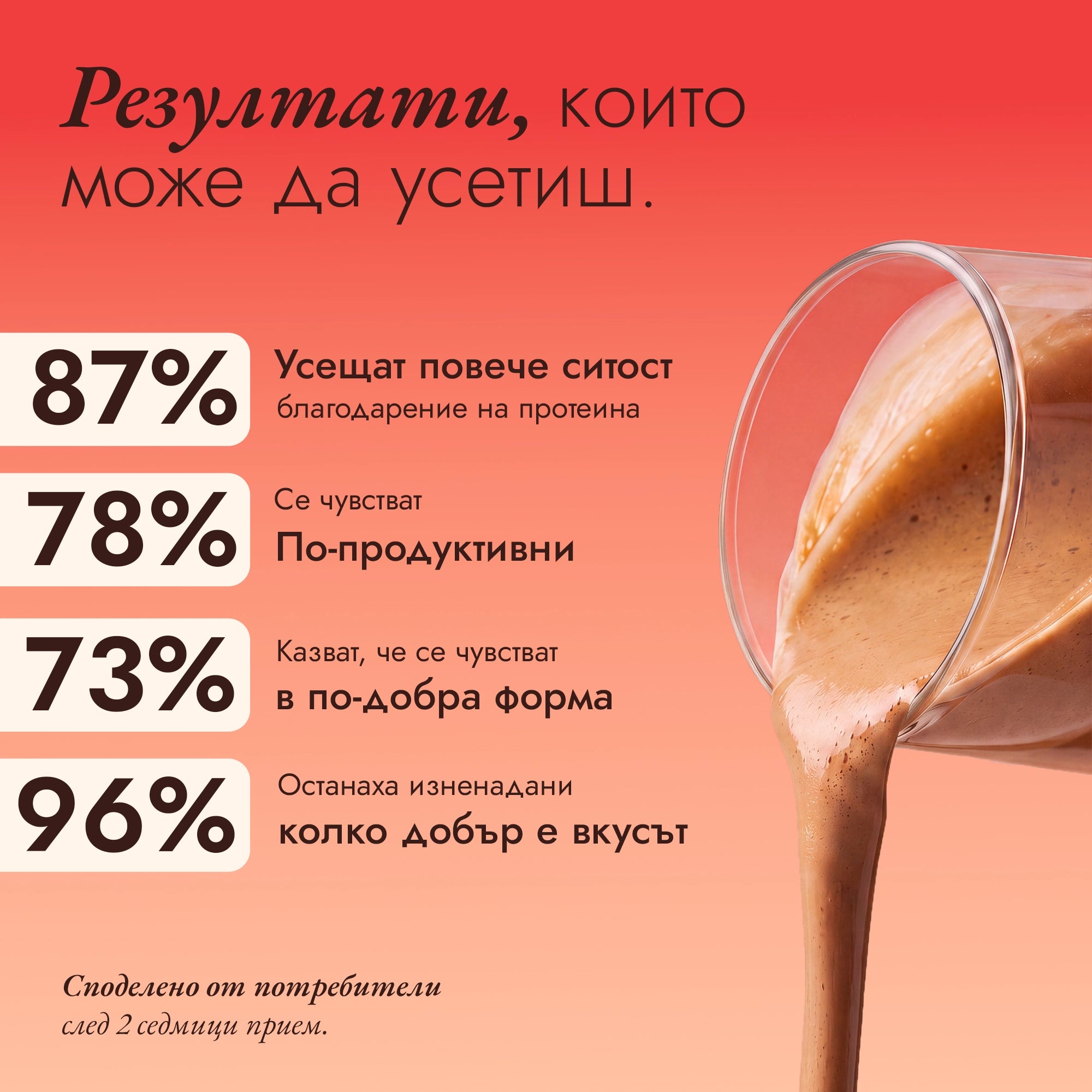Протеиново кафе - Оригинал статистика