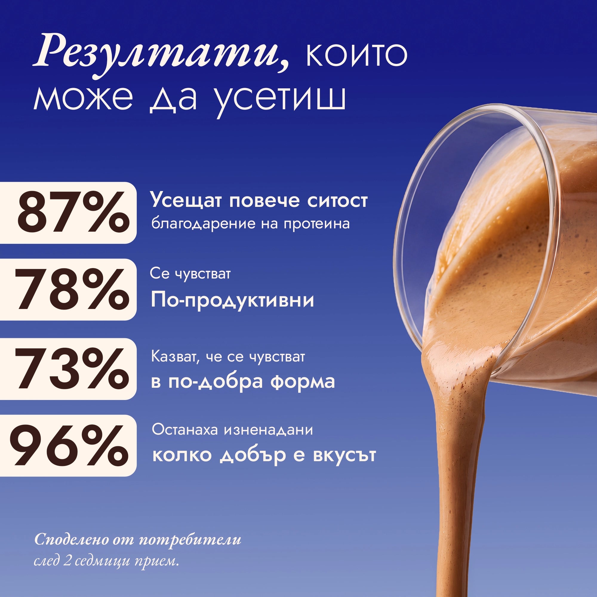 Протеиново кафе - Шоколад статистика