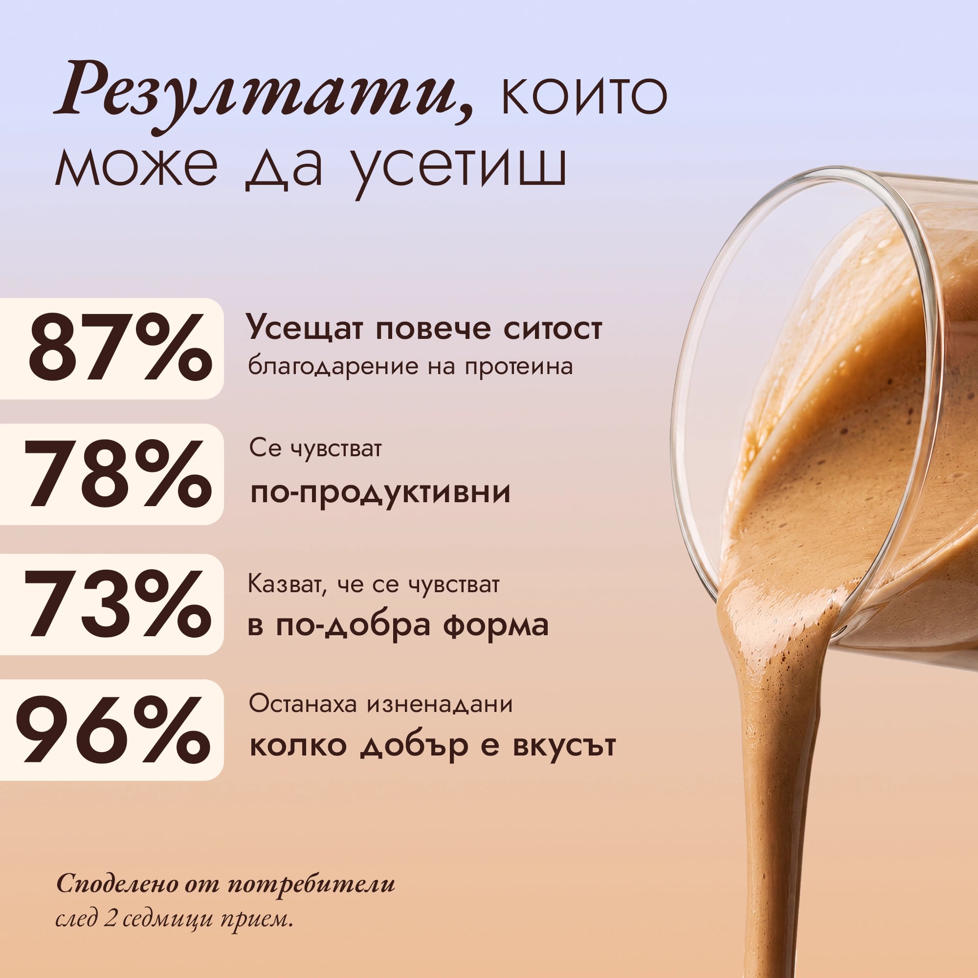 Протеиново кафе - Ванилия статистика